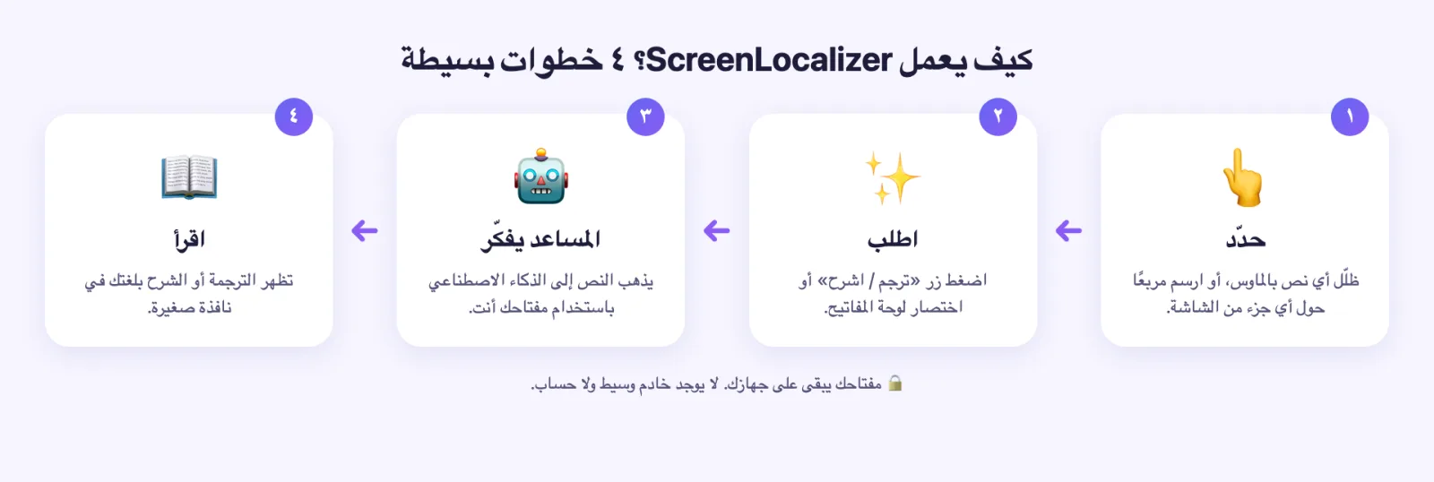 كيف تعمل، خطوة بخطوة