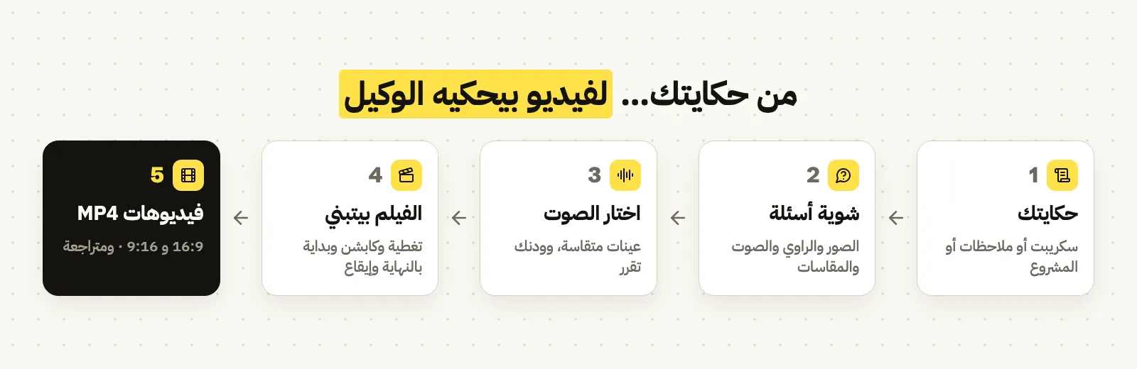 كيف تعمل، خطوة بخطوة