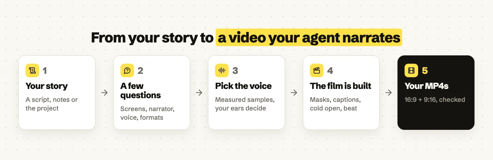 How it works, step by step