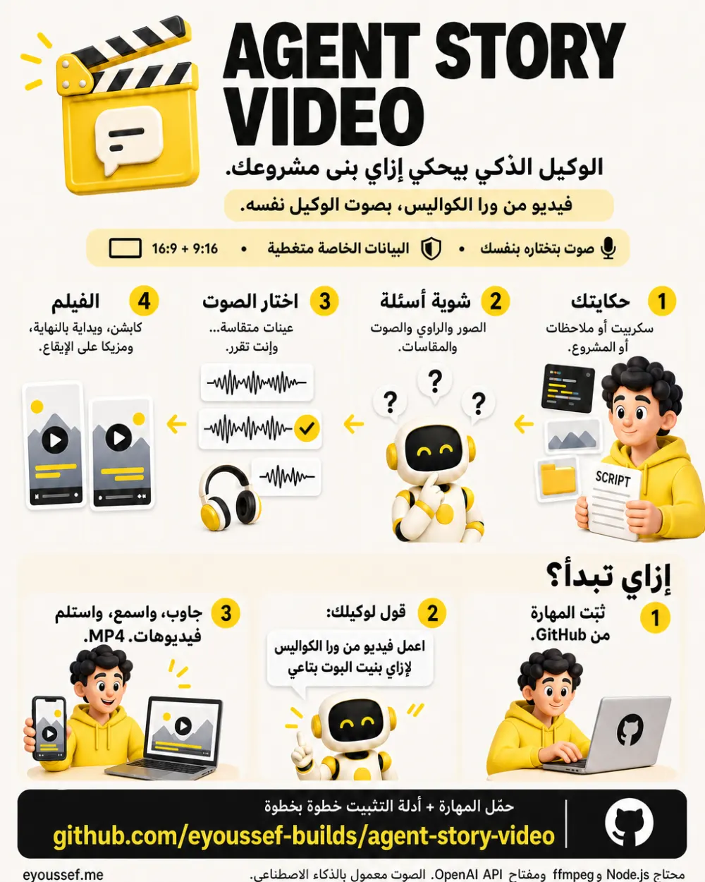 ملخص المهارة في صفحة واحدة
