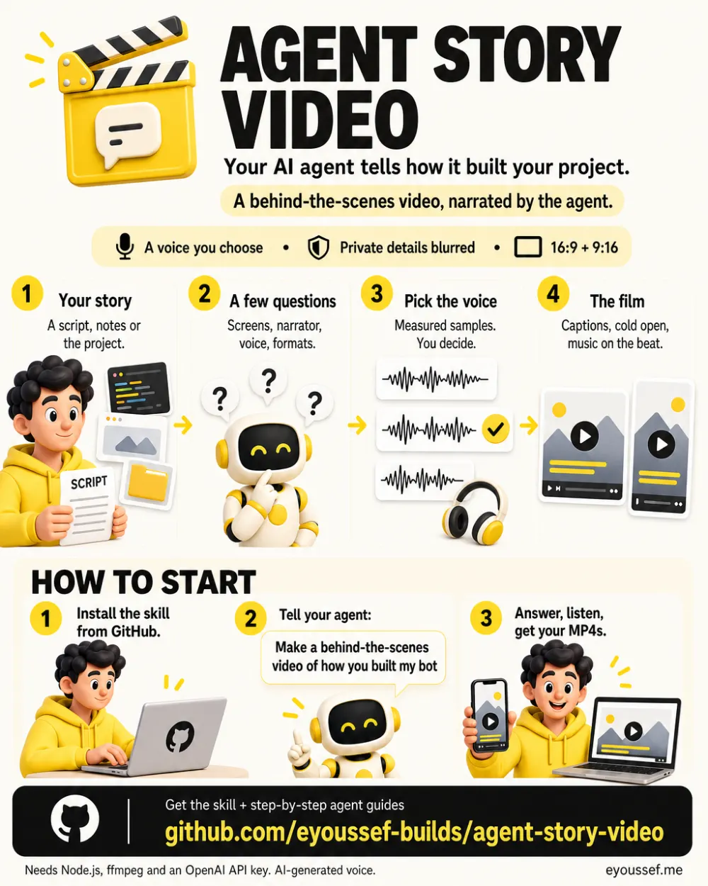 One-page summary of the skill