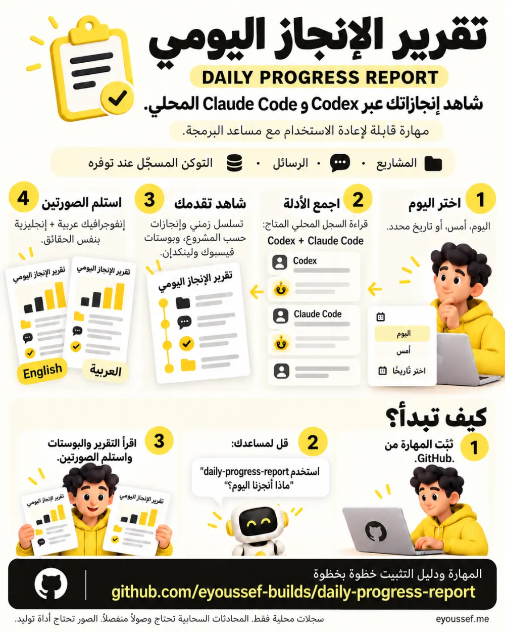 ملخص المهارة في صفحة واحدة
