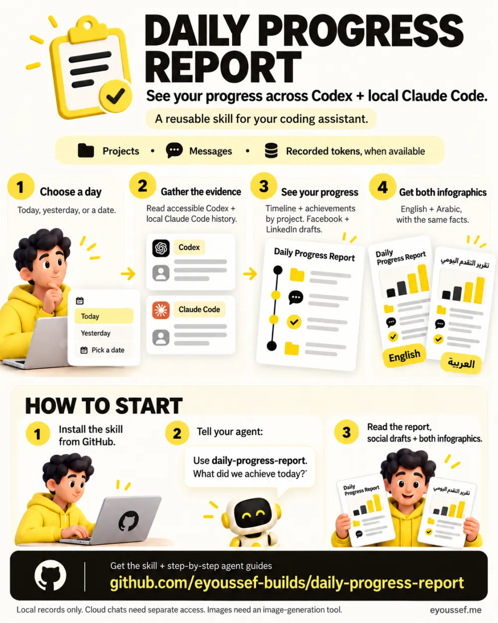 One-page summary of the skill
