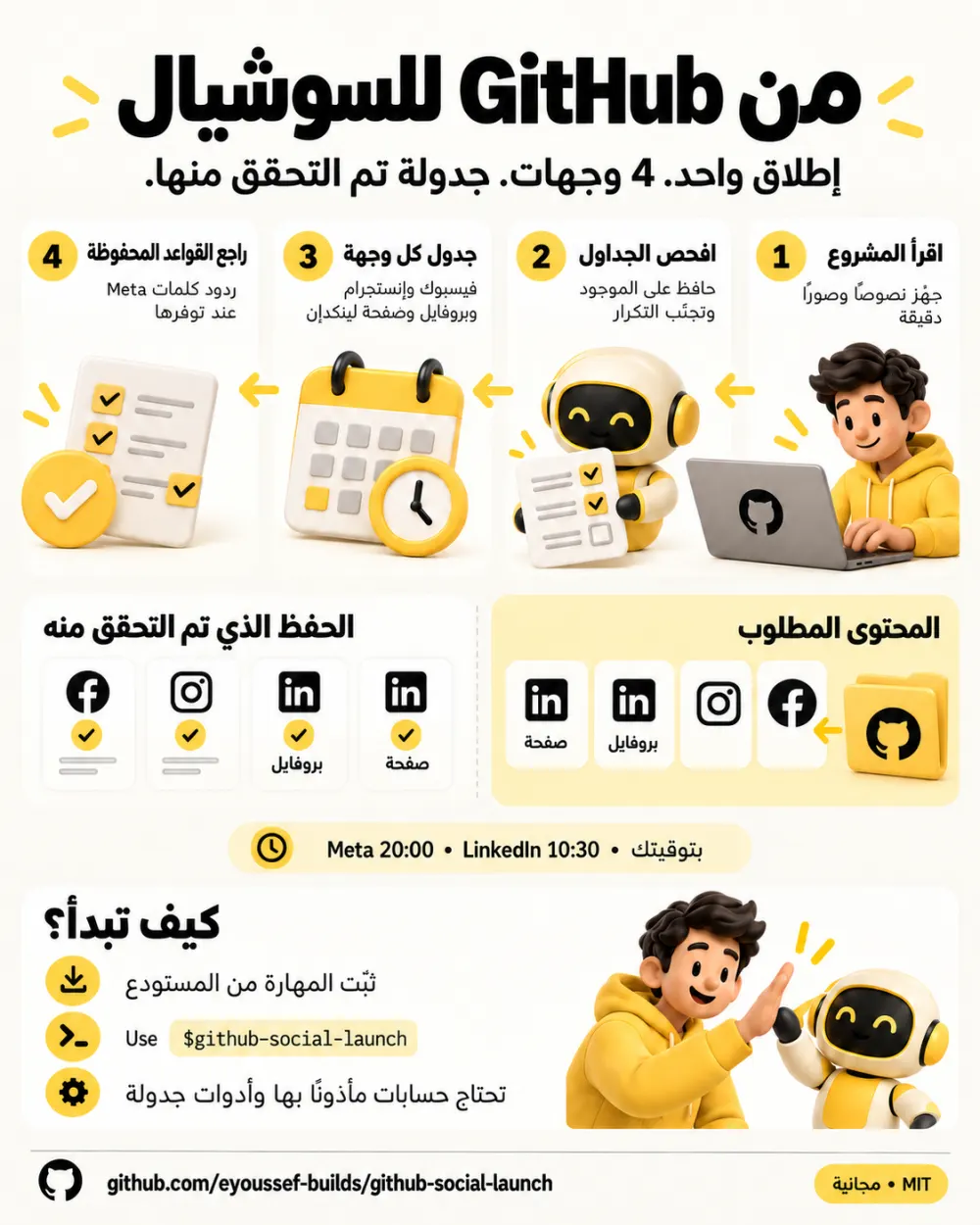 ملخص المهارة في صفحة واحدة