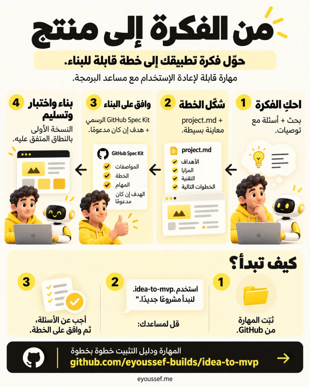 ملخص المهارة في صفحة واحدة