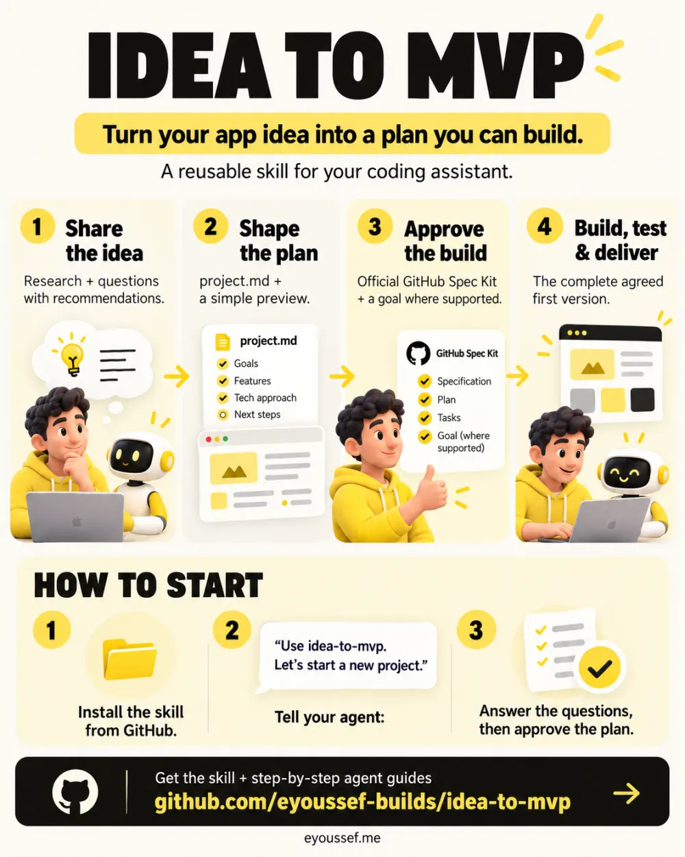 One-page summary of the skill