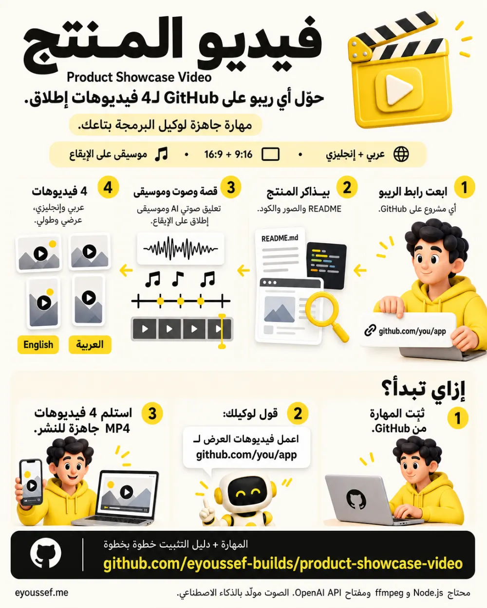 ملخص المهارة في صفحة واحدة