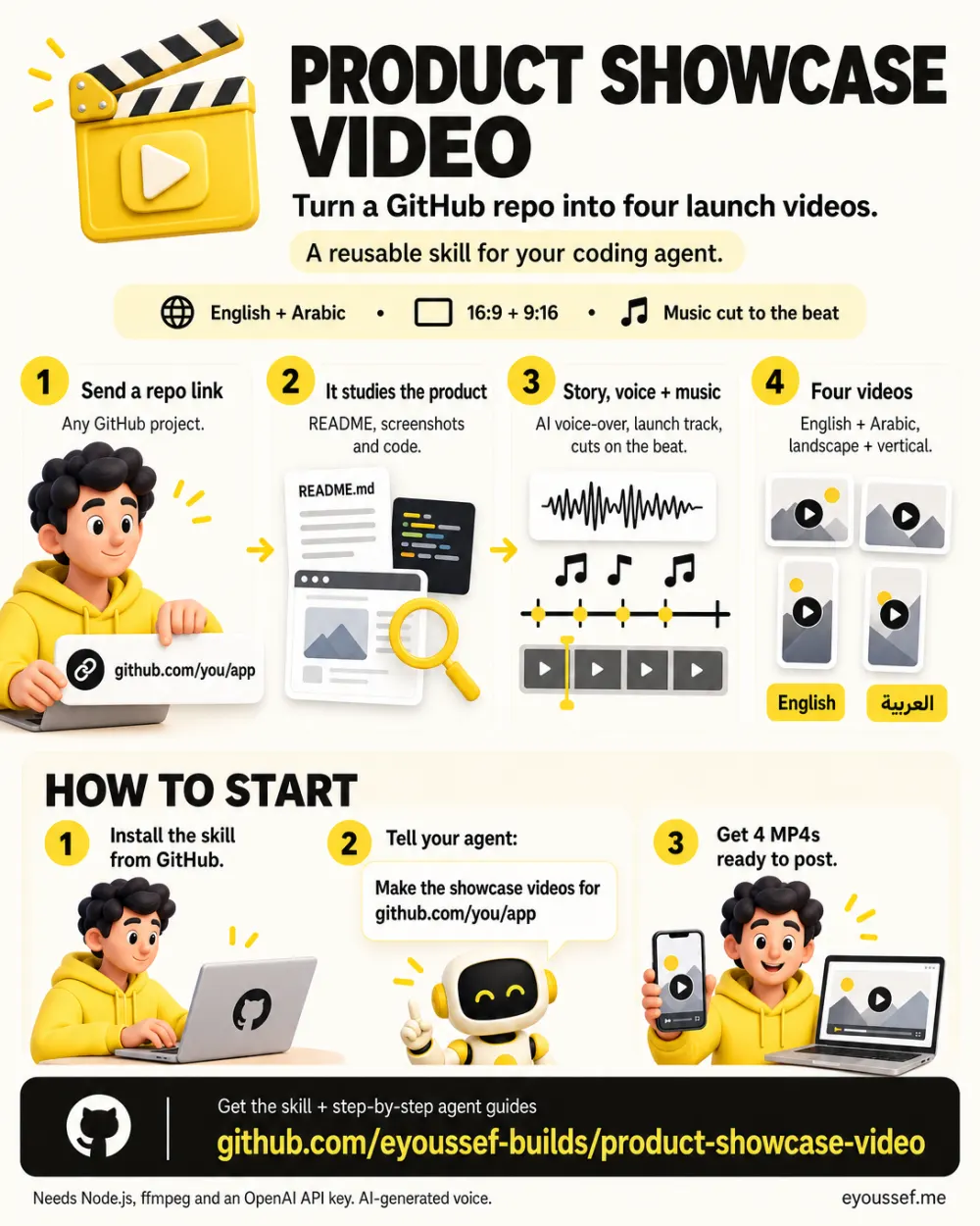 One-page summary of the skill