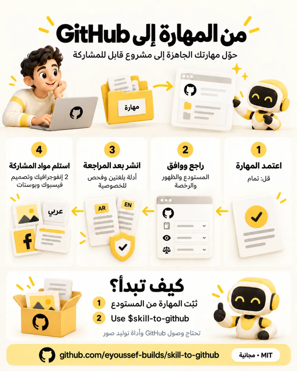 ملخص المهارة في صفحة واحدة