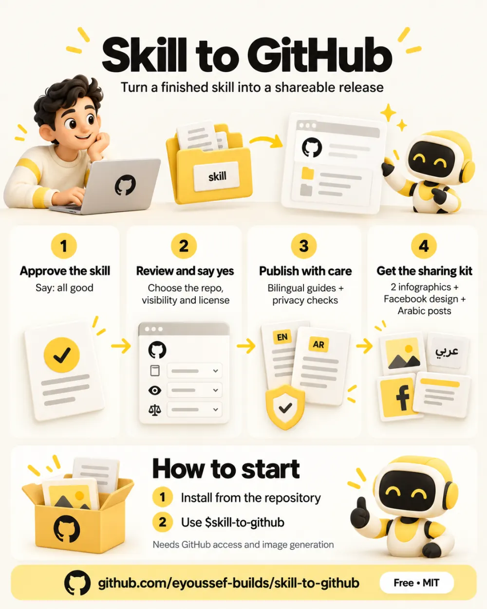 One-page summary of the skill