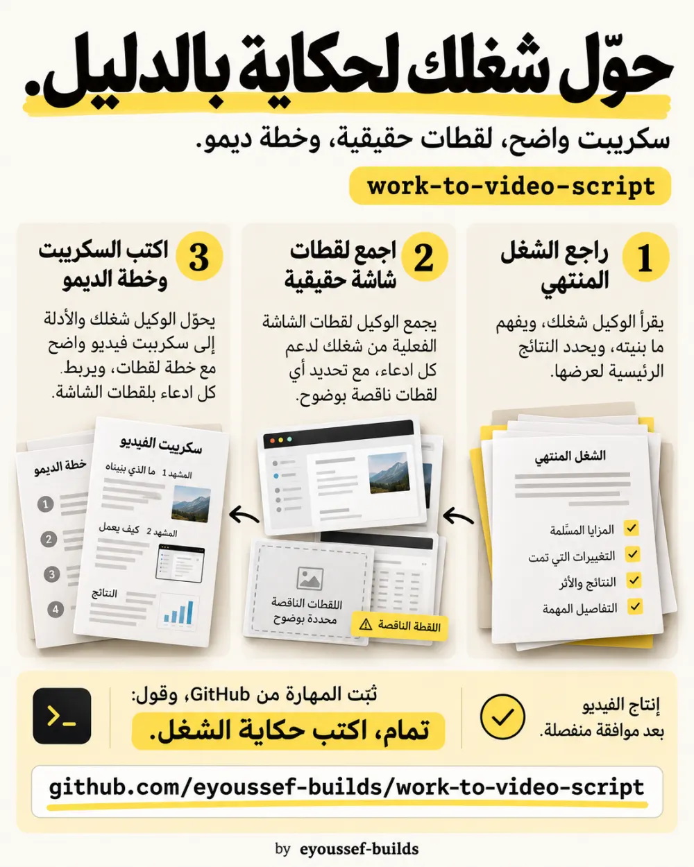 ملخص المهارة في صفحة واحدة